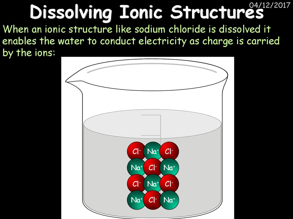 Dissolving Ionic Structures