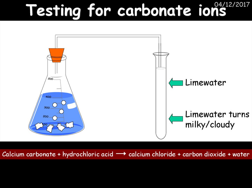 Edexcel Unit C2 Discovering Chemistry презентация онлайн 1587