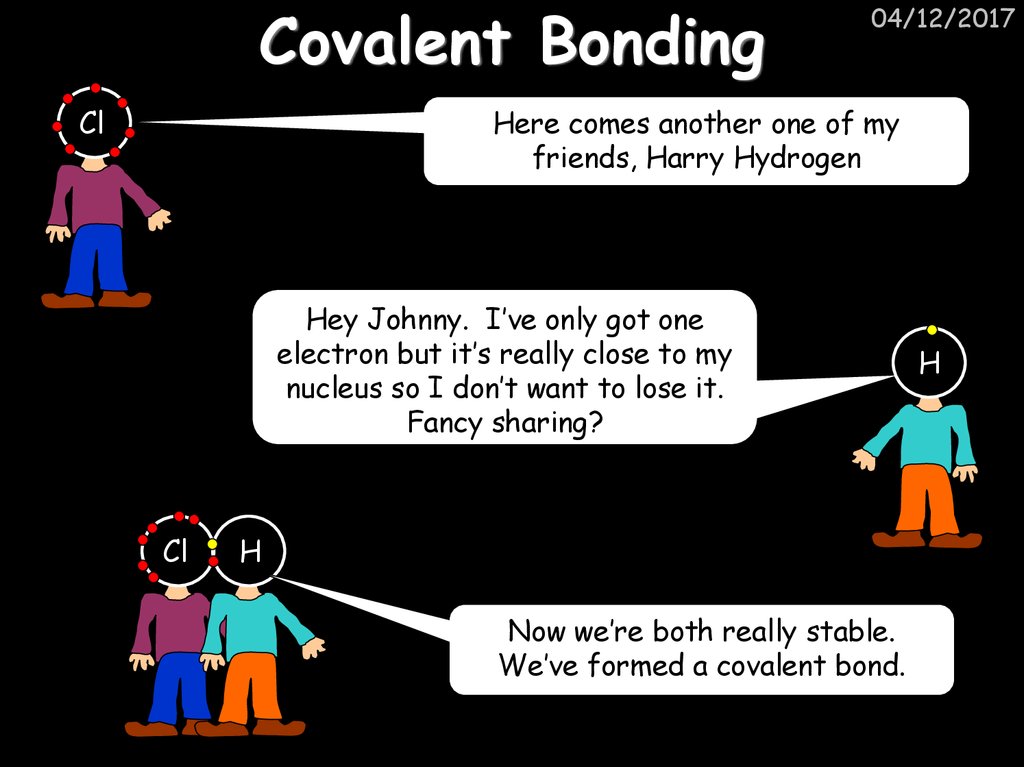 Edexcel Unit C2 Discovering Chemistry Online Presentation 6785