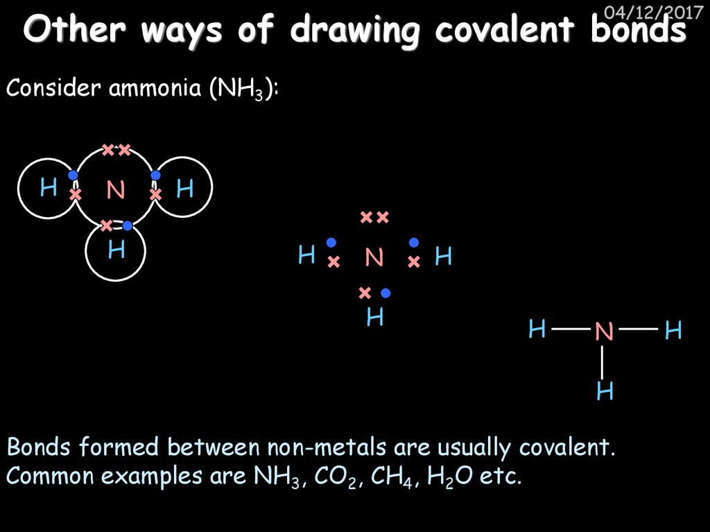 Other ways of drawing covalent bonds