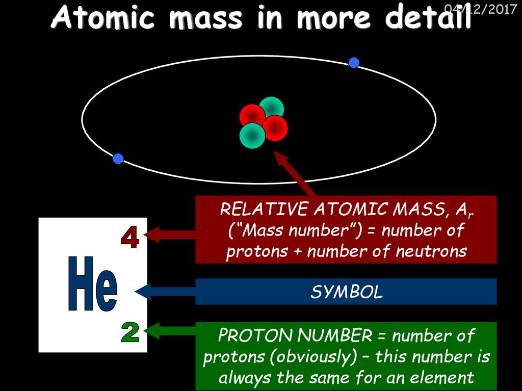 Atomic mass in more detail