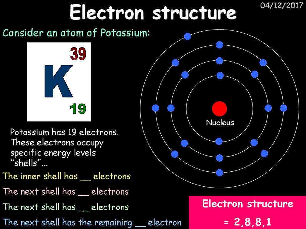 Electron structure