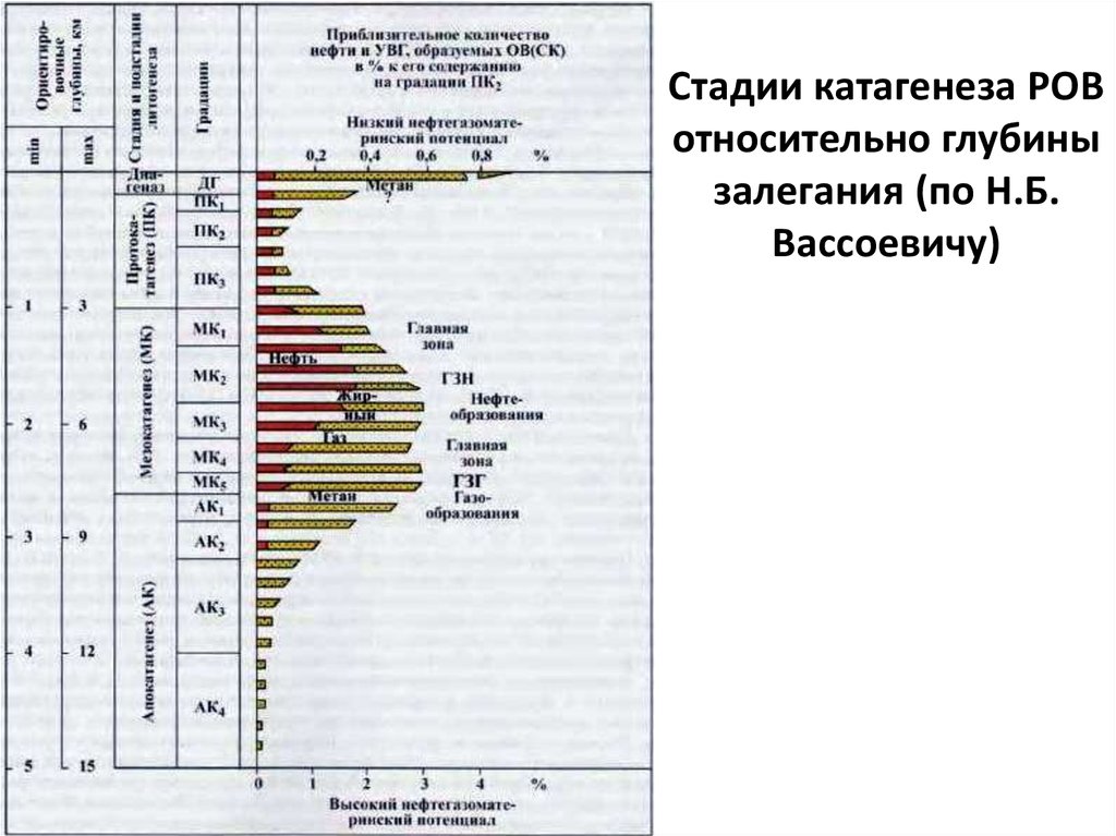 Интервал глубины. Допустимое расхождение результатов. Интервал глубины. Допустимое расхождение грансостава. Гамма-каротаж скважин диаграмма.