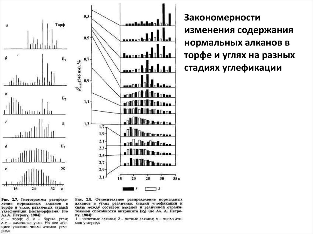 Диаграмма ван кревелена