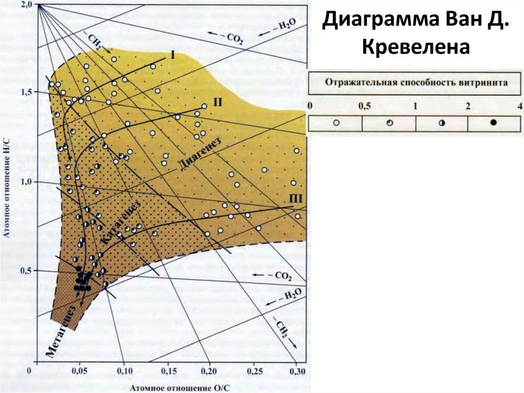 Диаграмма ван кревелена