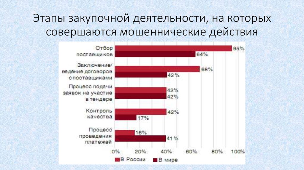 Коррупционные схемы в госзакупках