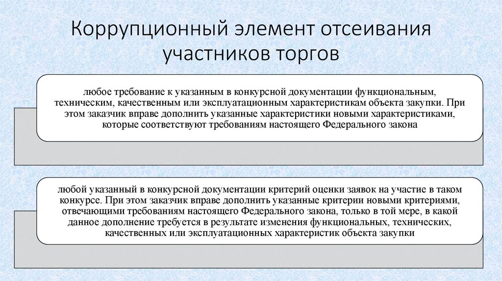 В каком случае положение проекта контракта о предмете закупки может нести коррупционный риск