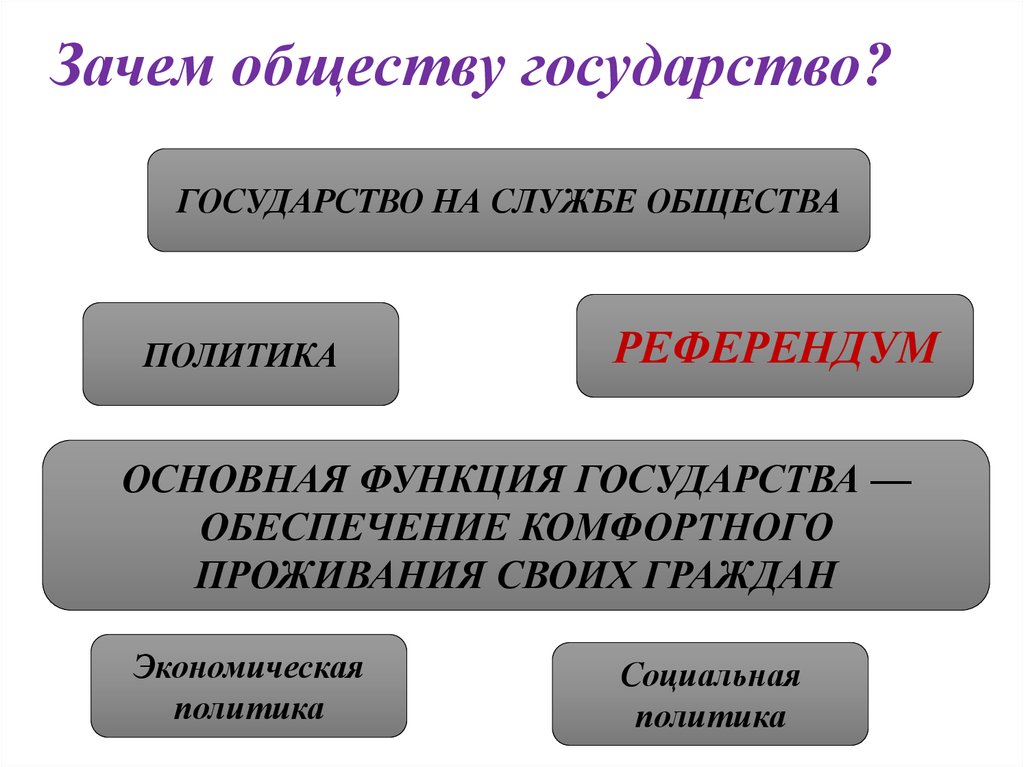 Зачем людям государство обществознание 7 класс презентация