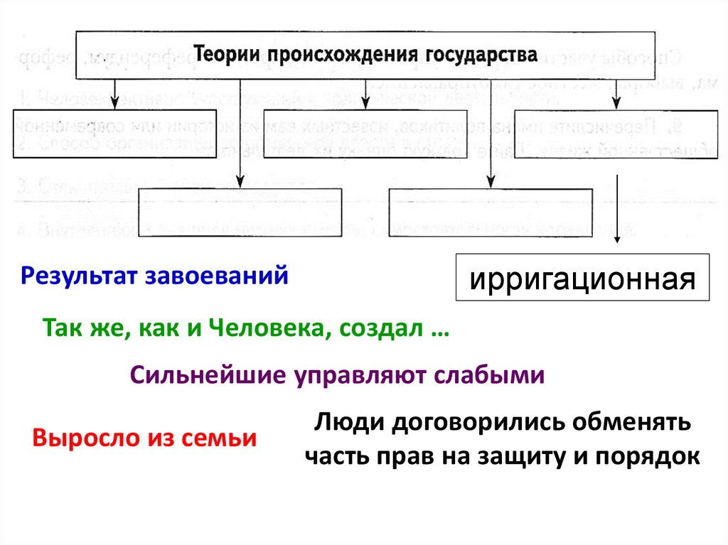 Роль государства в жизни людей