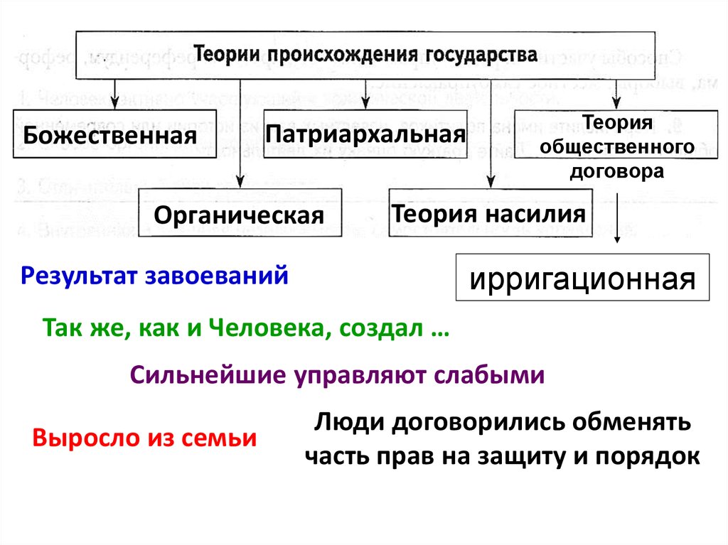 Признаки государства теории