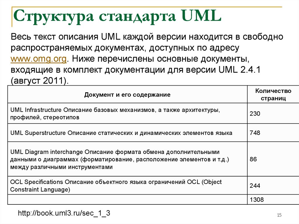 Структура стандарта UML