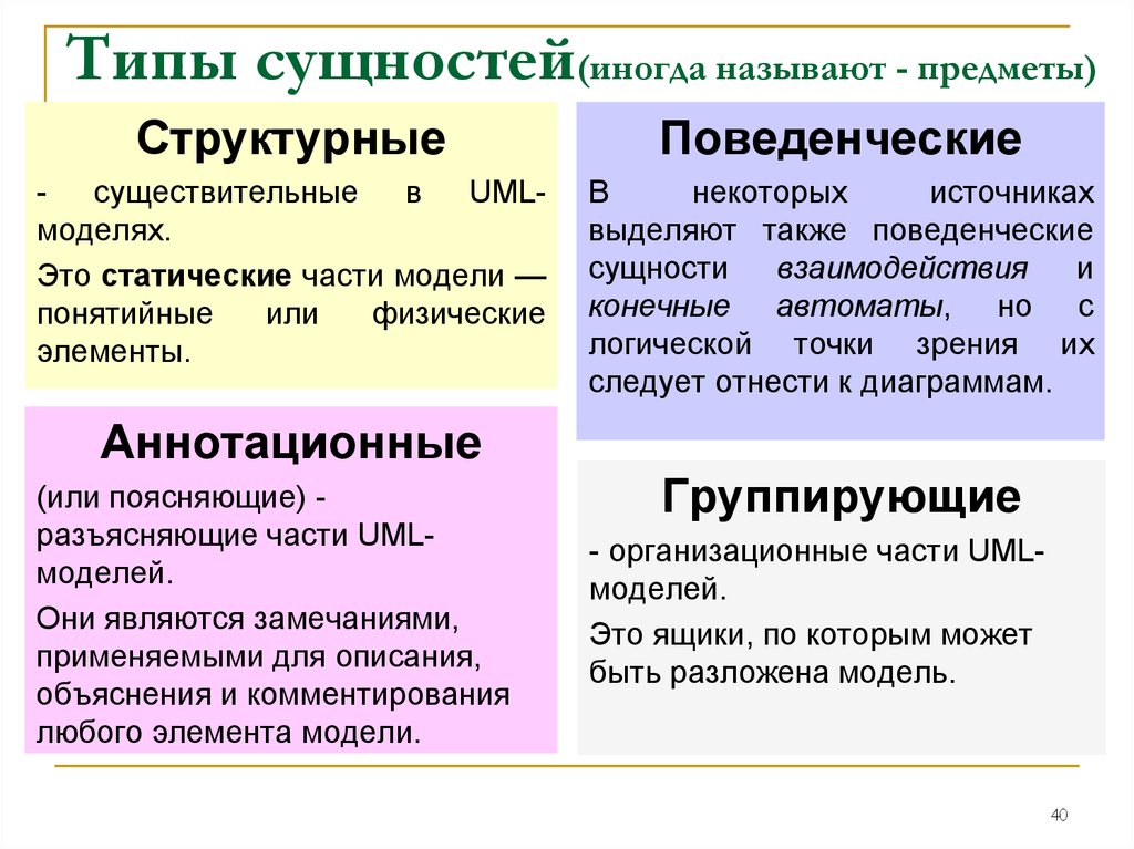 Тип сущности. Структурные сущности uml. Типы сущностей. Поведенческие сущности uml. Поведенческие типы сущностей в uml.