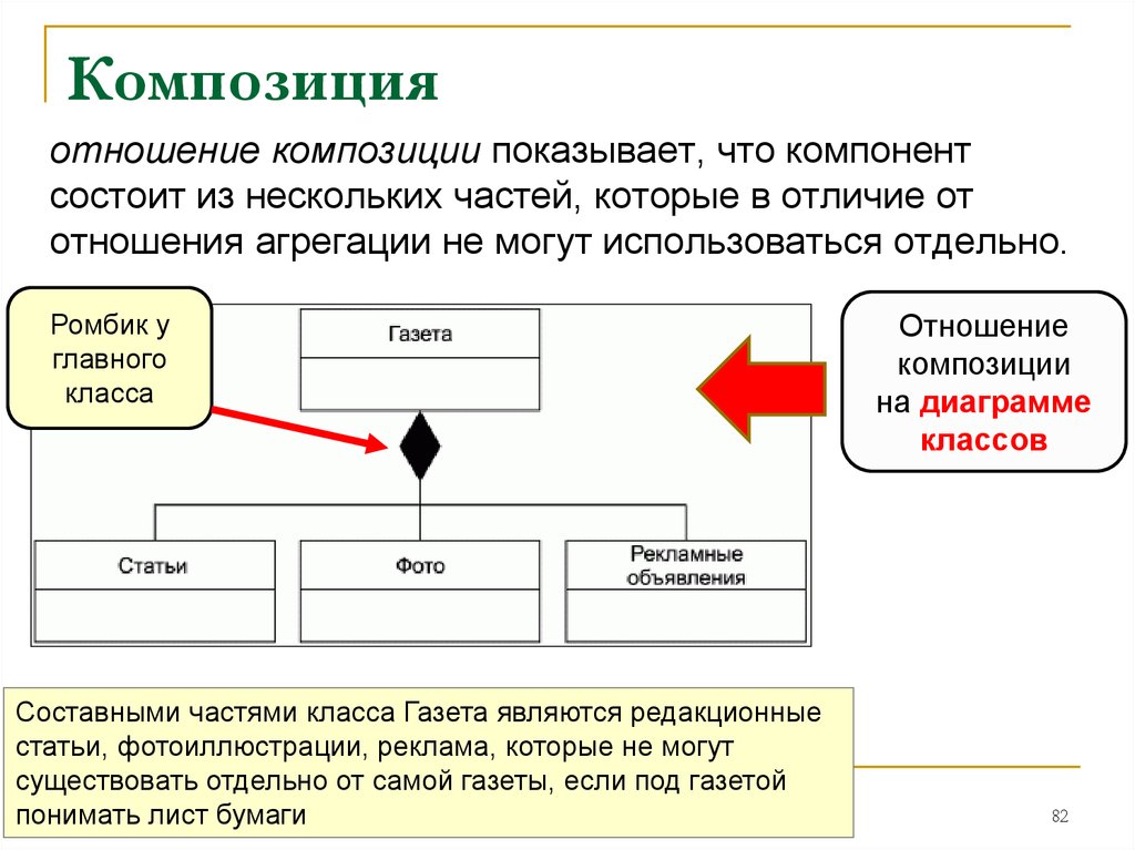 Который состоит из нескольких. Агрегация и композиция. Композиция ООП. Композиция программирование. ООП агрегация и композиция.