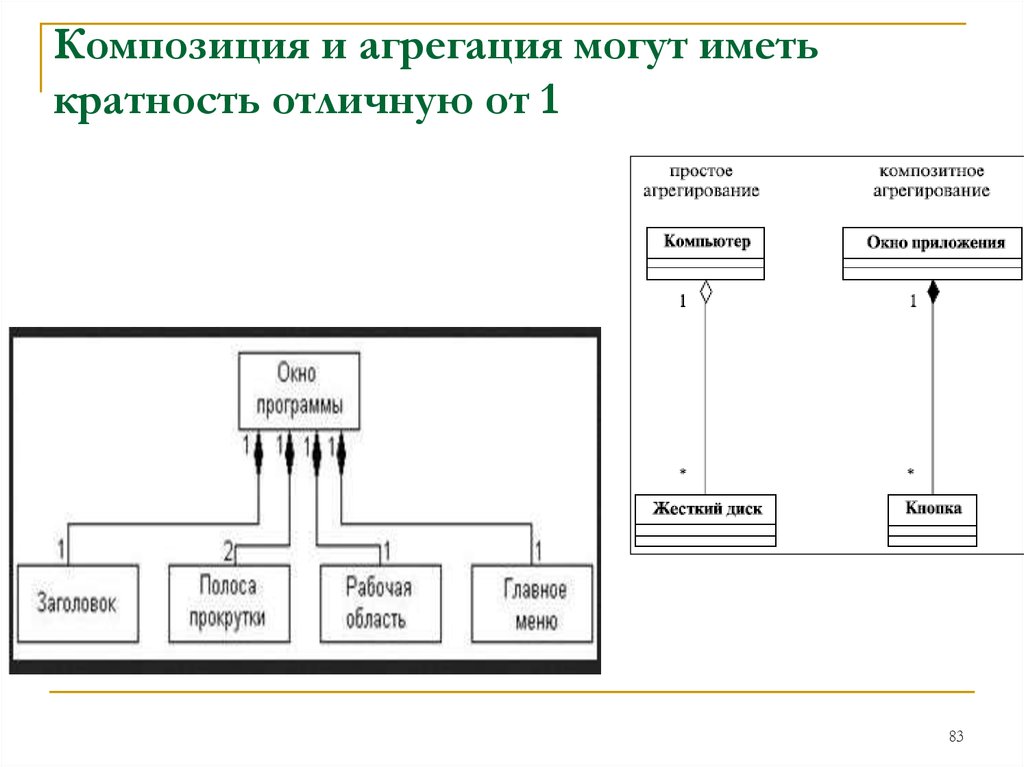 Композиция наследование. Агрегация и композиция ООП. Агрегирование и композиция. Структурная связь агрегирование. Отличие агрегации от композиции.