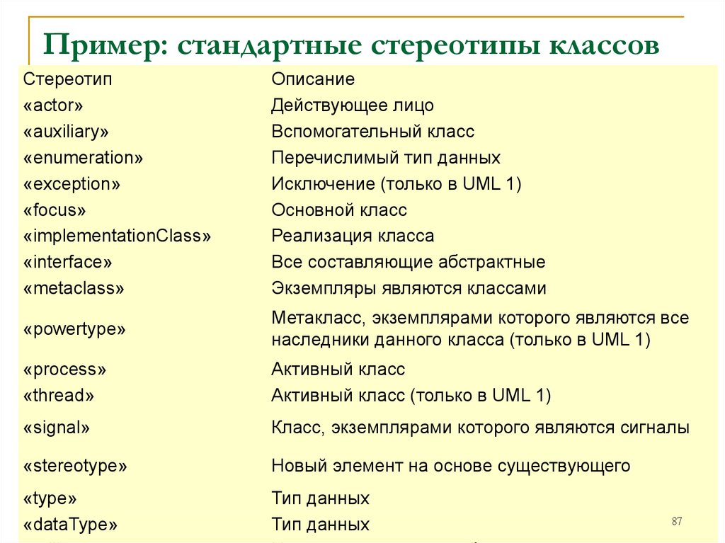 Виды стереотипов. Социальные стереотипы примеры. Стандартные стереотипы классов. Стереотипы примеры 6 класс. Классовые стереотипы примеры.