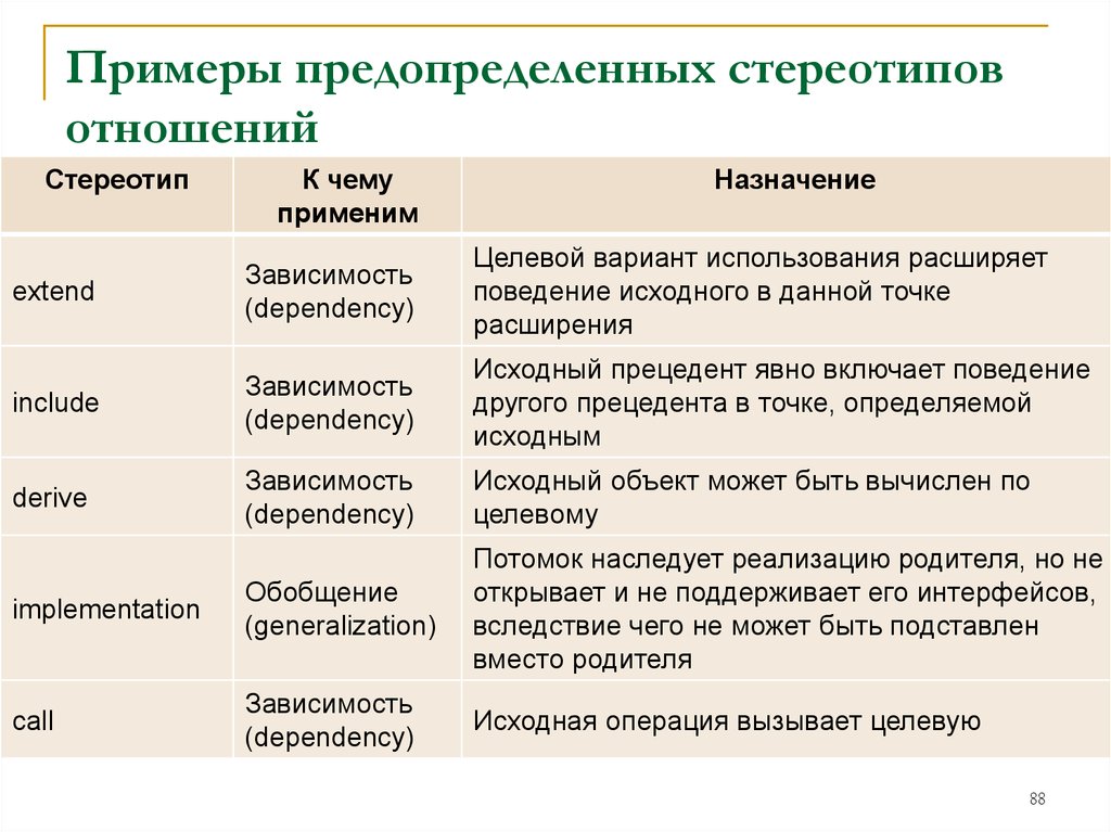 Примеры стереотипов. Социальные стереотипы примеры. Общественные стереотипы примеры. Приведите примеры стереотипов. Позитивные стереотипы примеры.