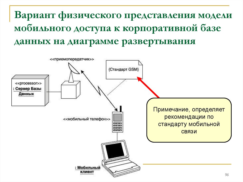 Физические представления информации