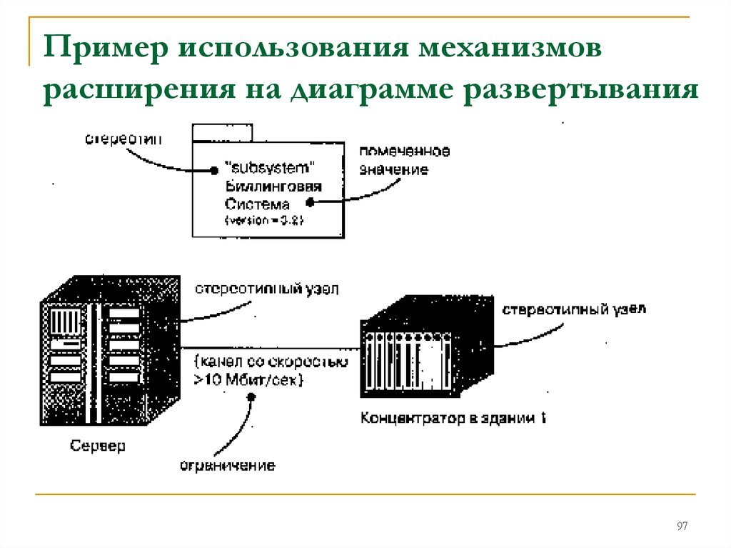 Сущность развертывания. Механизм развертывания. Диаграмма расширения пример. Диаграмма развертывания кинотеатр. Диаграмму развертывания автостоянки.