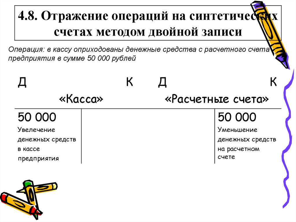 Метод двойного счета