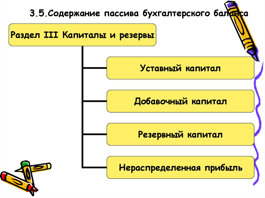 Пассив содержание