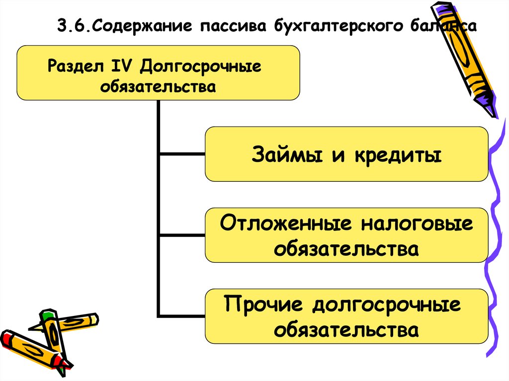 Пассив содержание