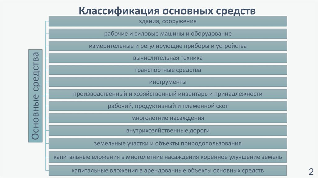 Содержание основного капитала