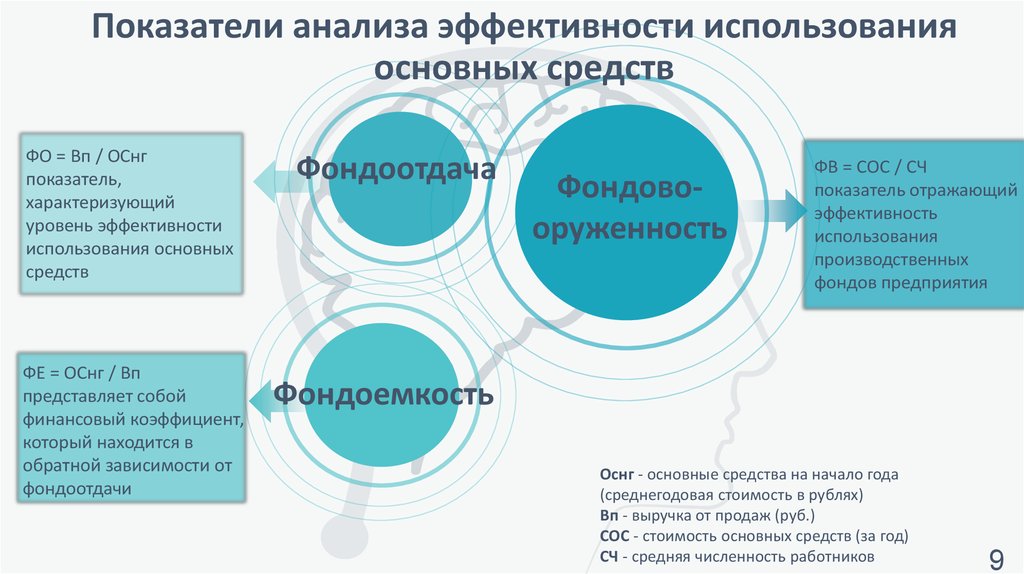 Аудит основных средств презентация