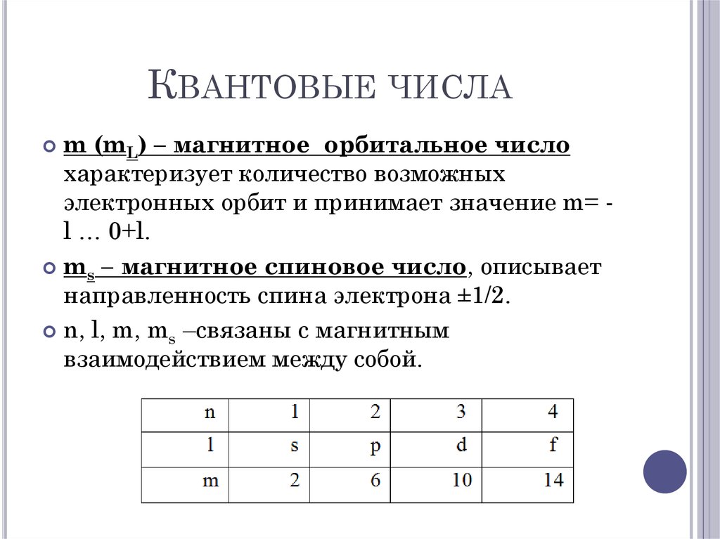 Магнитное число. Главное орбитальное и магнитное квантовые числа. Магнитное орбитальное квантовое число. Квантовые числа главное орбитальное магнитное спиновое. Главное и орбитальное квантовые числа.