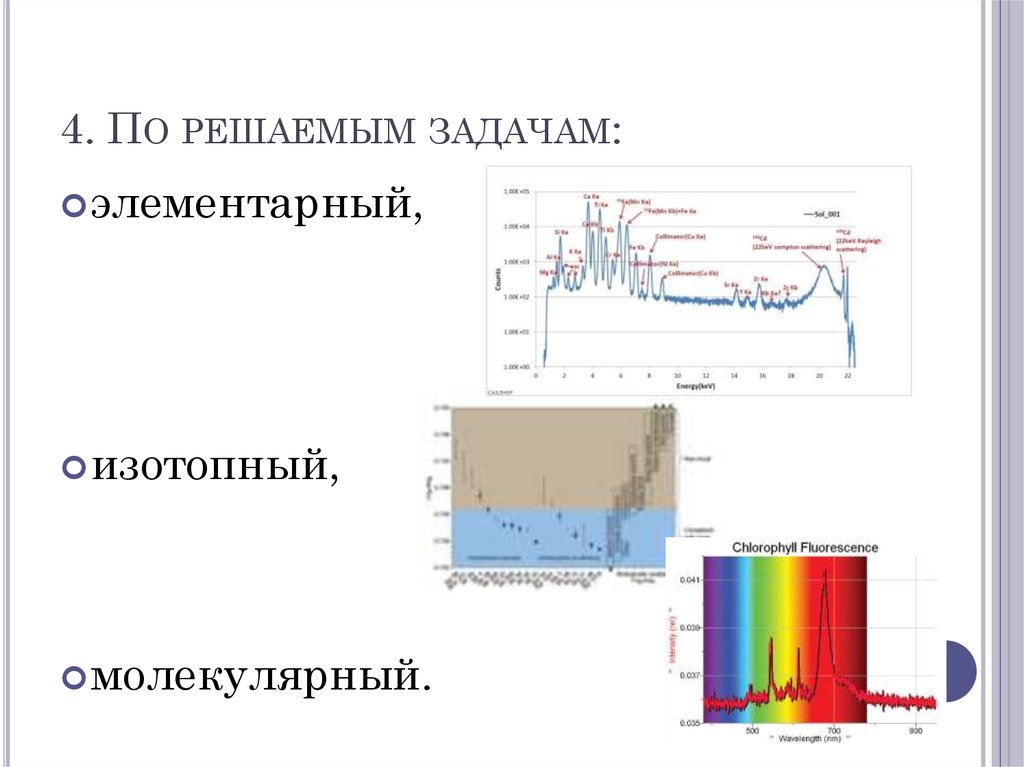 Оптические спектральные методы анализа