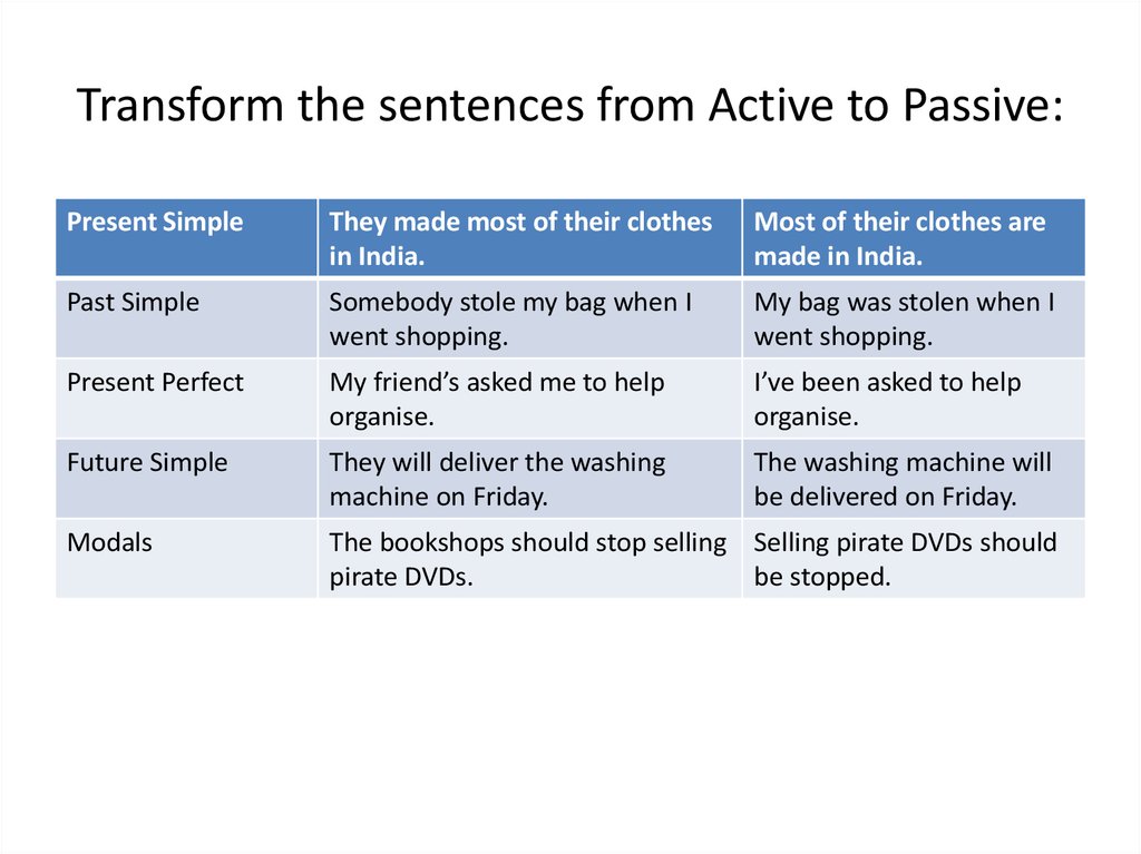 Write active sentences into the passive. Transform the sentences into Passive. Transform from Active to Passive. Active sentences. Change the sentences from Active to Passive.