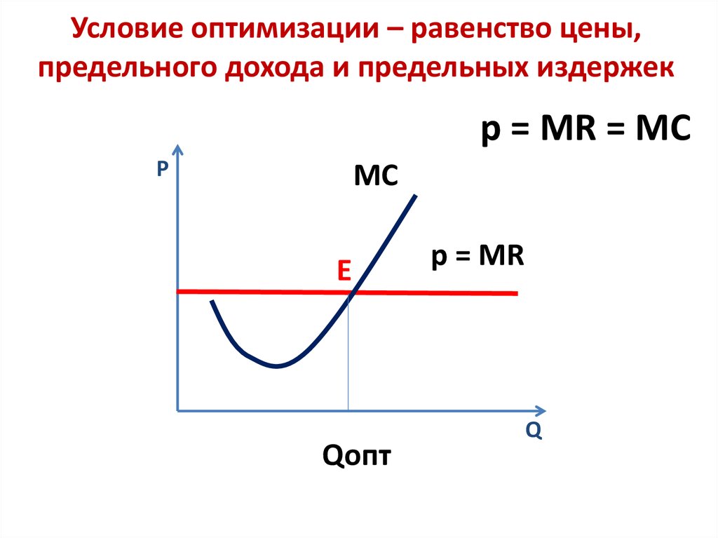 Условие оптимизации. Равенство предельного дохода и предельных издержек. Равенство предельного дохода и предельных издержек фирмы. Правило равенства предельных издержек и предельных доходов. График предельного дохода и предельных издержек.