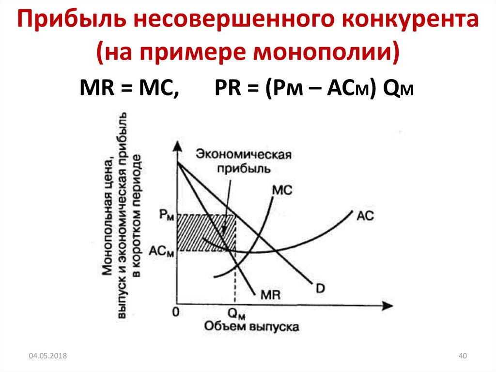 Монополистическая конкуренция 2 монополия