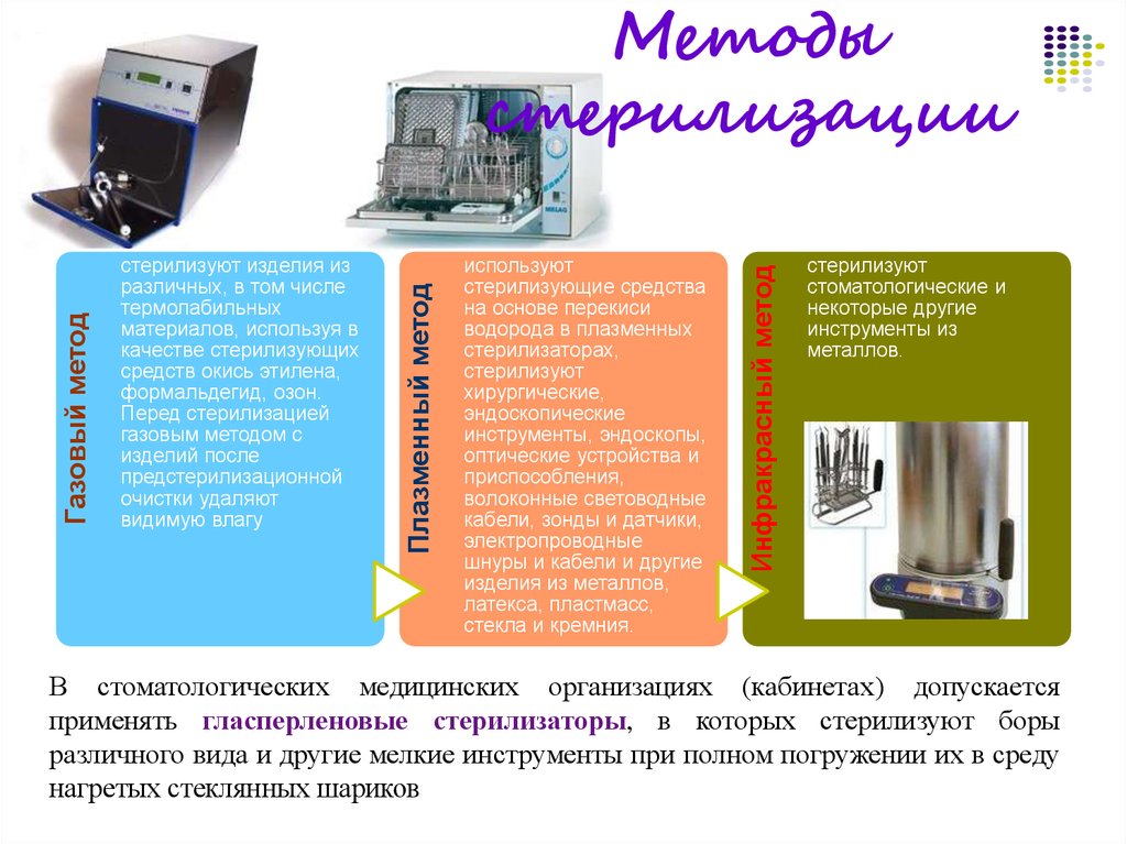 Химический газовый метод стерилизации. Газовый метод стерилизации. Газовый стерилизатор метод стерилизации. Газовый метод стерилизации в медицине. Газовый метод стерилизации в стоматологии.