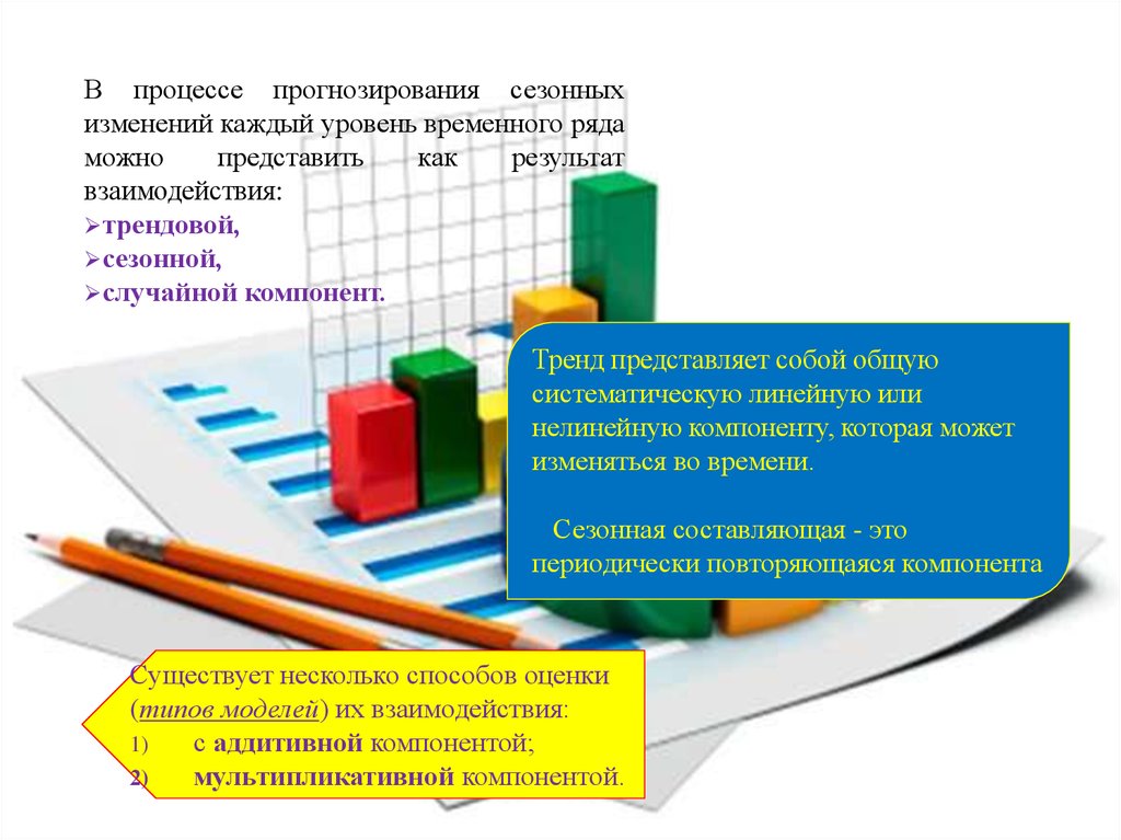 Процесс прогнозирования. Прогнозирование для презентации. Тема для презентации прогнозирование. Прогнозирование как процесс.