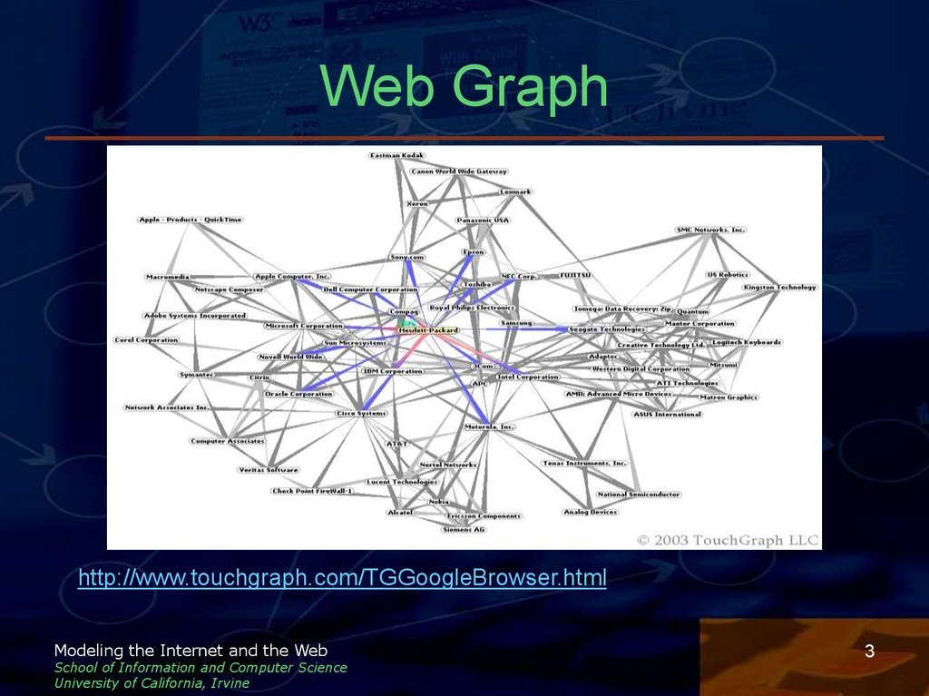 Web Graph