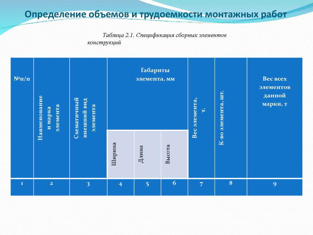 Измерение объема работ. Определение объемов строительно-монтажных работ. Определение объемов строительных работ. Трудоемкость монтажных работ. Объем монтажных работ.