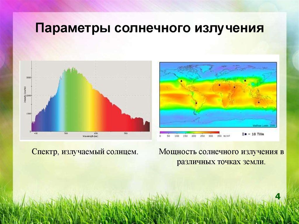 Спектр солнечного света диаграмма