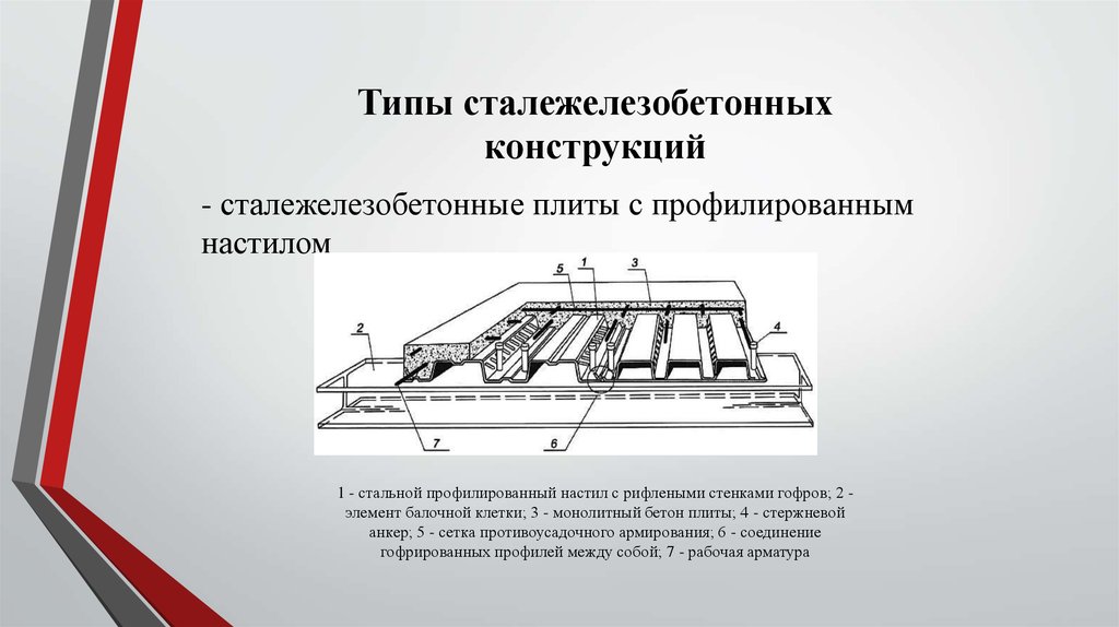 Противники с конструкцией в виде. Сталежелезобетонные конструкции. Конструкция сталежелезобетонного перекрытия. Сталежелезобетонная плита. Сталебетонные конструкции СП.