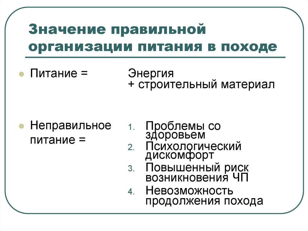 Правильно значение. Значение правильной организации питания в походе.. Значение правильного кормления. Как лечиская значений правильный.