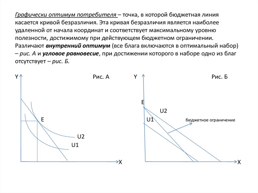 Кривые безразличия бюджетная линия