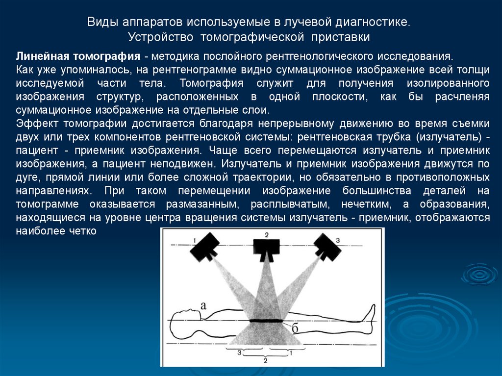 Приемники рентгеновского изображения