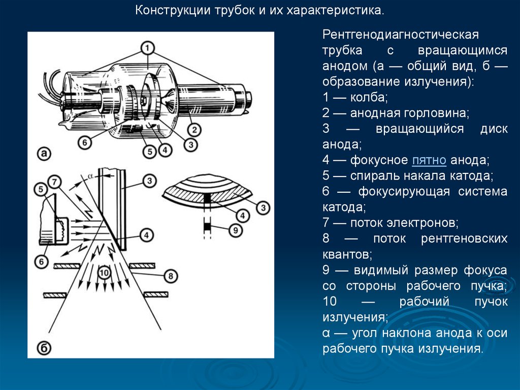 Методика получения рентгеновского изображения