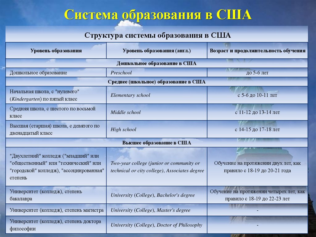 Какое определение проекта является общепринятым в различных странах сша великобритании германии