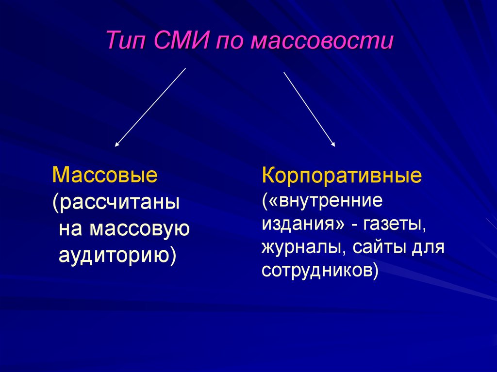 Какие массовые информации. Виды СМИ. Виды средств массовой информации. Виды средств СМИ. Виды СМИ таблица.