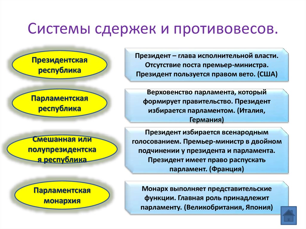 Гражданское общество план