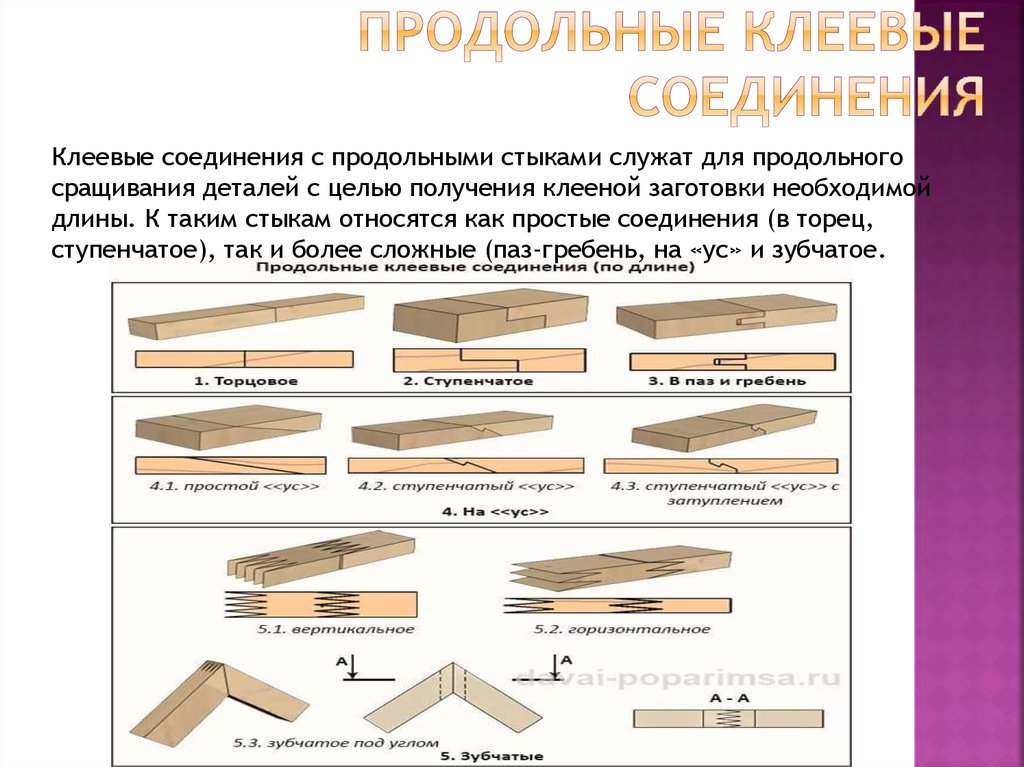 Какие способы соединения. Соединения деревянных конструкций сплачивание. Клеевые деревянные соединения. Соединения деревянных элементов. Клеевые соединения деревянных конструкций.