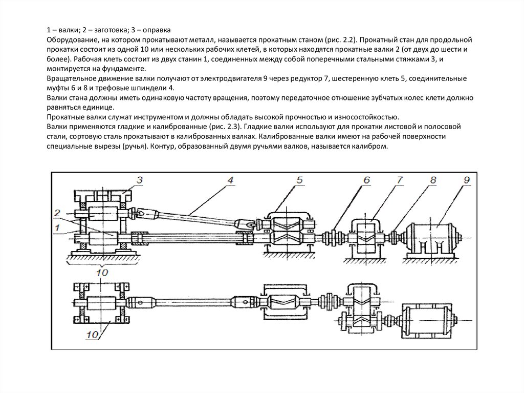 Поперечная прокатка схема