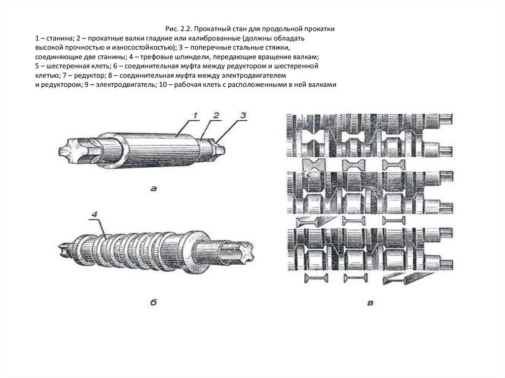 Поперечная прокатка схема