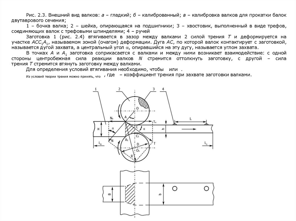 Поперечная прокатка схема