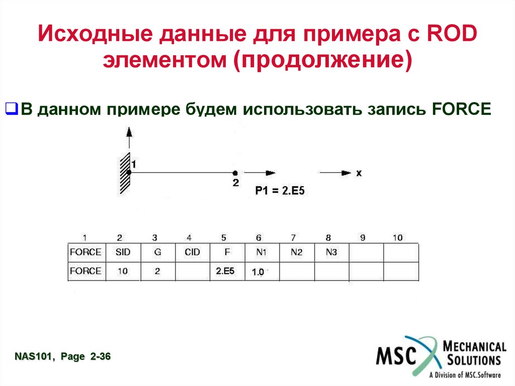 В дали примеры. Типы исходных данных с примерами.